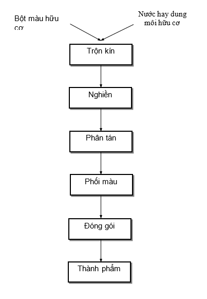 nước thải mực in