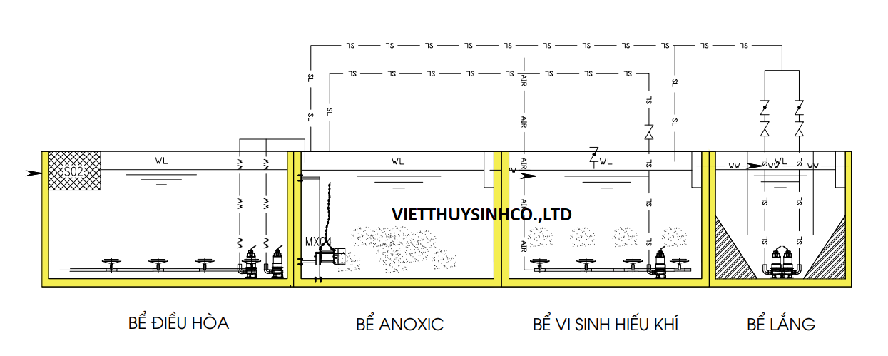 Xử lý nước thải sinh hoạt công nghệ AO