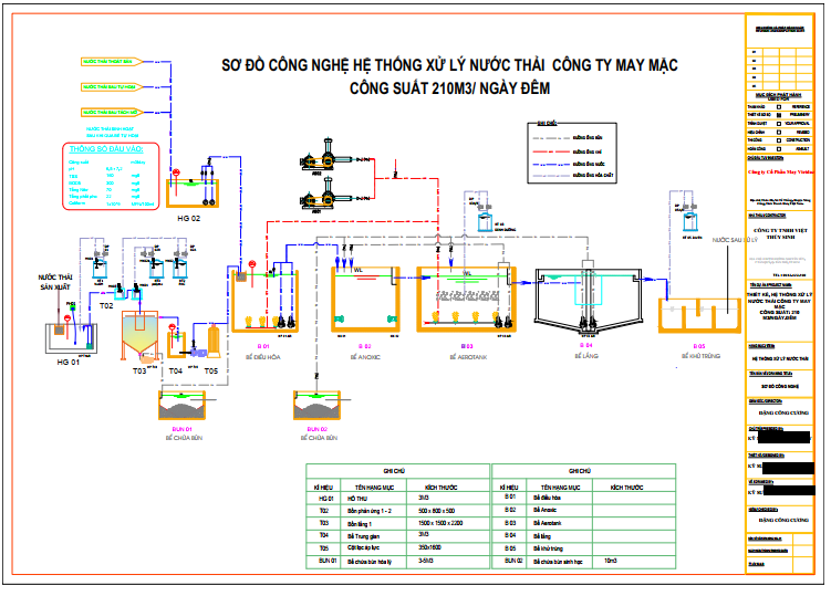 Quy trình xử lý nước thải sinh hoạt công ty may